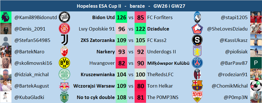 ESA Cup II - GW26 i GW27